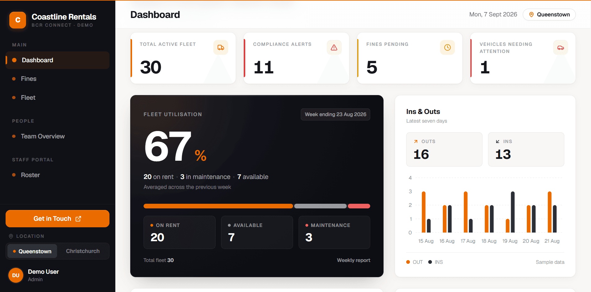 Car Rental Manager dashboard screenshot
